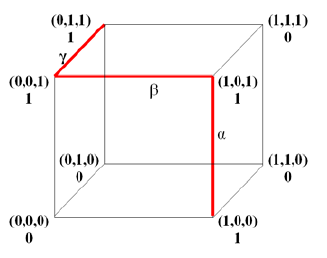 The example of the problem of DNF-minimization